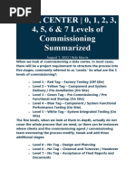 Levels of Commissioning