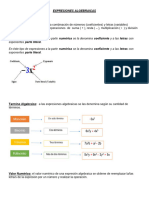 Expresiones Algebraicas