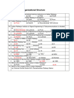 MCQ Indian Railways Establishment Study Materials - PDF