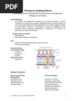 20 - Farmacos Antimicoticos