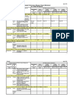 Balanced Scorecard Examples