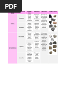 Rocas Metamórficas Ígneas y Sedimentarias