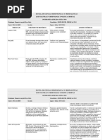 1er Trabajo, Sociología Aplicada 2024 - 1004755963 - 111420