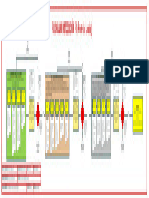 FLUJOGRAMA METODOLOGÍA FEL (Front-End Loading)