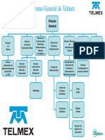 Organigrama General de Telmex Plantilla