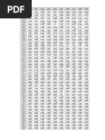 Z Table Half