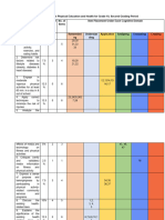 Table of Specifications in Physical Education and Health For Grade 10