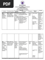 Phase 2 Ipcrf Development Plan