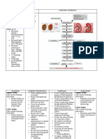 NCP Acute Glomerulonephritis