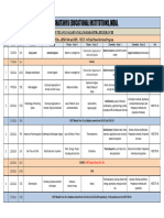 SR Elite, AIIMS S60 and MPL - NEET-24 Final Phase Revision