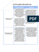 Constituições Brasileiras