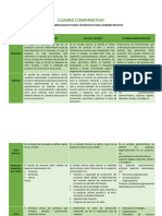 Cuadro Comparativo ACTIVIDAD 3