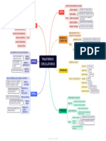 Trastornos Circulatorios