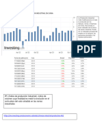 Indicador de Produccion Industrial en China-Automotriz