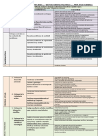 Competencias y Capacidades Según El C.N. 2017-AP-josias