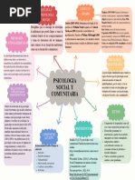 Mapa Mental Proyecto Creativo Colorido