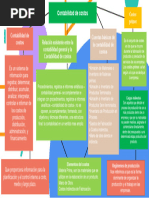 Mapa Conceptual Conta.