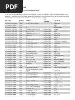 RPD Daily Incident Report 3/17/24