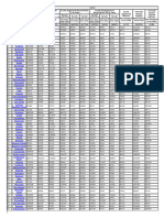 State Level SAT 2