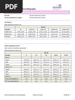 Reference Values Paed LV Function