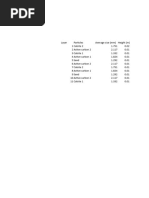 Lab Results