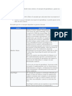 Actividad M4.T3.1 Describa, Desde Varios Autores, El Concepto de Aprendizaje y Genere Un Concepto Propio.