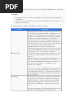 Actividad M4.T3.1 Describa, Desde Varios Autores, El Concepto de Aprendizaje y Genere Un Concepto Propio.