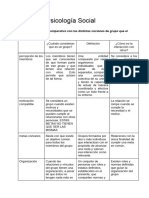 Grupos y Psicología Social