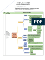 LK EVALUASI PEMBELAJARAN KB 1 - Compressed