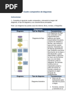 Cuadro Comparativo de Diagramas - DIAGRAMACION