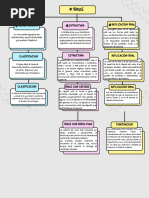 Virus Mapa Conceptual