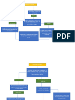 Mapas Conceptuales (Seguridad y Operacion en Tierra)