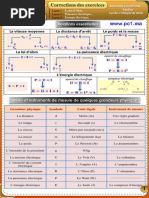 3 APIC EXERCICE - L'électricité Prof - Guedda (WWW - Pc1.ma)