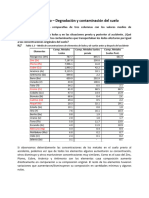 Caso Práctico - Degradación y Contaminación Del Suelo