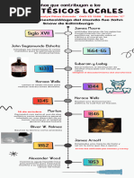 Infografía Anestesia