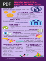 Infografia CNBV