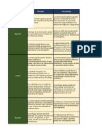 Ventajas y Desventajas Tipos de Negociación