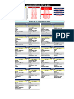 Fixture COMPLETOS Completos de Division Superior TOP 12 PRIMIER A PRIMERA B PRIMERA C SEGUNDA TERCERA DIVISION y DESARROLLO 2024