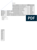 Daftar Usulan Guru Perbatasan SD 2024