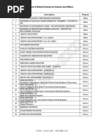 5 Annexures of Modal Formats of Records and Registers To Be Maintained in Schools and Offices