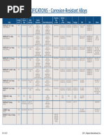 Haynes Alloy Specifications Haynes Intl