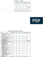 B-Balance Syllabus Sheet Metal and Welder Batch II