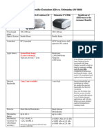 Thermo Scientific Evolution 220 vs. Shimazdu UV1900i Spectrophotometer-Comparision Table