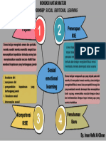 02.01.3-T1-7 Koneksi Antar Materi