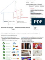 Las 4 Propiedades de Los Materiales