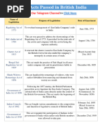 List of Acts Passed in British India