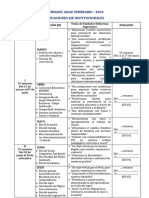 Situaciones Eje-Institucionales - Sec-Mgs-2024