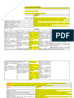 Descripción de Las Competencias, Capacidades Estanderes y Descenpeños