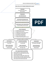 Template Carta Organisasi UB