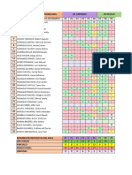 Registro - Prueba - Matemática - 4° A